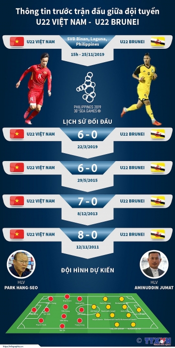 U22 Việt Nam - U22 Brunei: Thông tin trước trận đấu u22 viet nam u22 brunei thong tin truoc tran dau