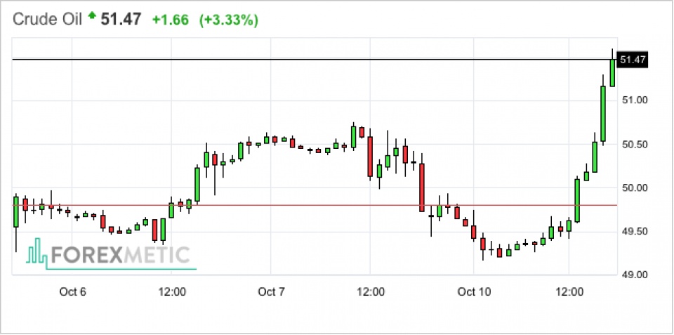 gia vang den len muc cao nhat ke tu dau nam