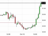 venezuela va opec no luc binh on gia dau the gioi
