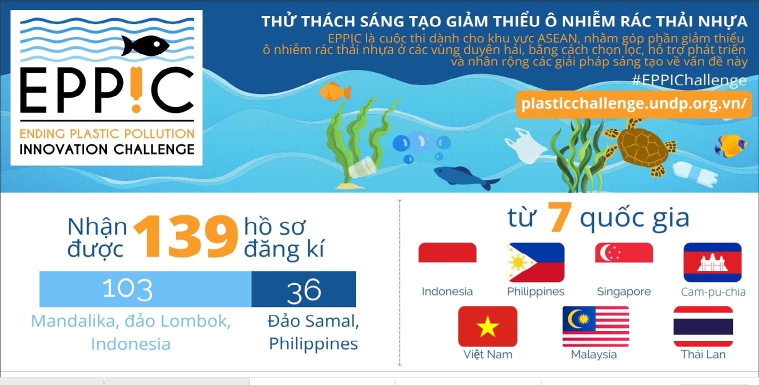 Nhiều sáng kiến tham gia cuộc thi chống ô nhiễm rác thải nhựa ở ASEAN