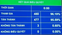 Điều chỉnh chương trình họp Quốc hội rút ngắn 3 ngày, Kỳ họp Thứ nhất sẽ bế mạc ngày 28/7