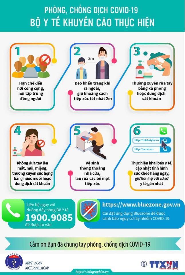 covid 19 o viet nam sang 78 3 ca mac moi tai quang tri thanh hoa co lien quan den da nang viet nam co 750 ca benh