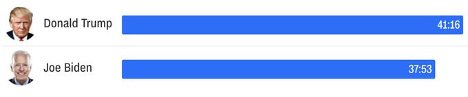 truc tuyen tranh luan bau cu tong thong my lan thu ba