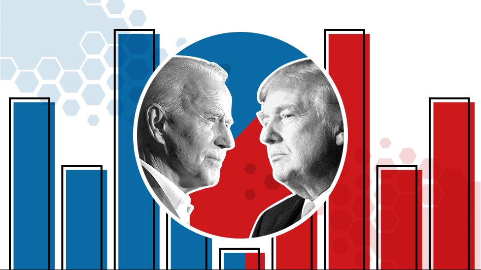 TRỰC TUYẾN. Bầu cử Mỹ 2020 vào hồi gay cấn; Ông Biden liên tục dẫn trước; Ông Trump trên đà lội ngược dòng