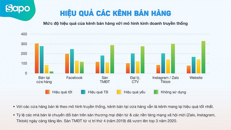 Chuyển đổi số và thanh toán không tiền mặt lên ngôi thời Covid-19