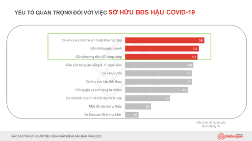 Nhu cầu mua nhà và bất động sản của người Việt rất lớn