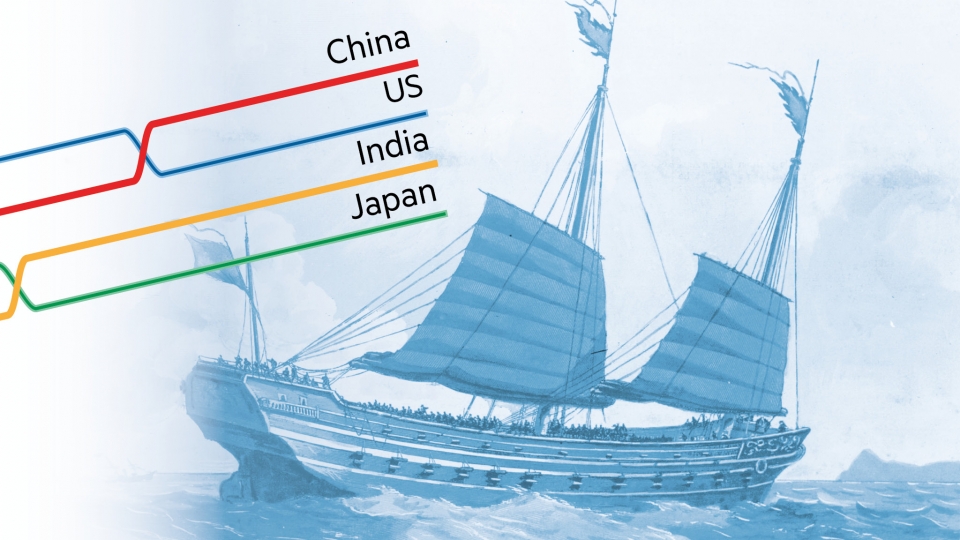 Năm 2020: Sự khởi đầu của Kỷ nguyên châu Á? nam 2020 su khoi dau cua ky nguyen chau a