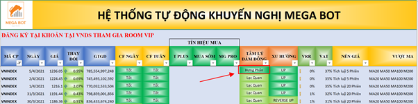 Bảng dòng tiền hệ thống tín hiệu MegaBot ngày 6/4/2021. (Nguồn: MegaBot)