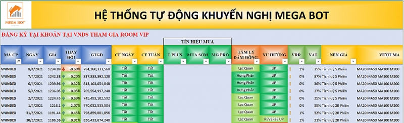 Nhận định thị trường chứng khoán ngày 9/4 - Điều chỉnh để gia tăng tỷ trọng?