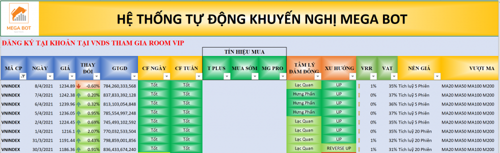 Nhận định thị trường chứng khoán ngày 9/4 - Điều chỉnh để gia tăng tỷ trọng?