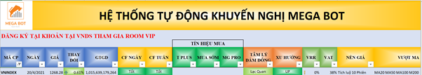 Nhận định thị trường chứng khoán ngày 20/4: Áp lực chốt lời gia tăng?