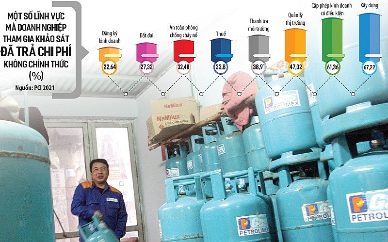 Nỗi bất an mang tên điều kiện kinh doanh Nỗi bất an mang tên điều kiện kinh doanh