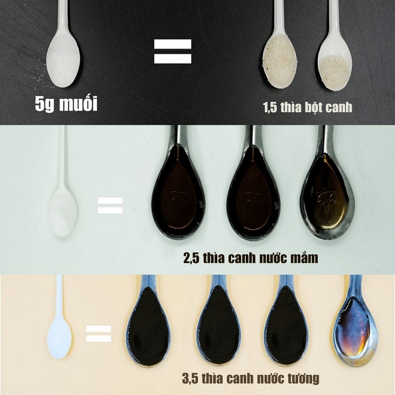 Bộ Y tế kêu gọi ăn giảm muối để phòng chống các bệnh không lây nhiễm bo-y-te-keu-goi-an-giam-muoi-de-phong-chong-cac-benh-khong-lay-nhiem