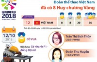 asian para games 2018 khep lai dai hoi doan viet nam vuot thanh tich chi tieu