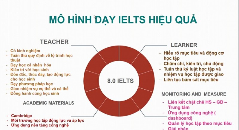 Smartprep English Center: Thương hiệu đào tạo chứng chỉ ngoại ngữ quốc tế chất lượng toàn diện