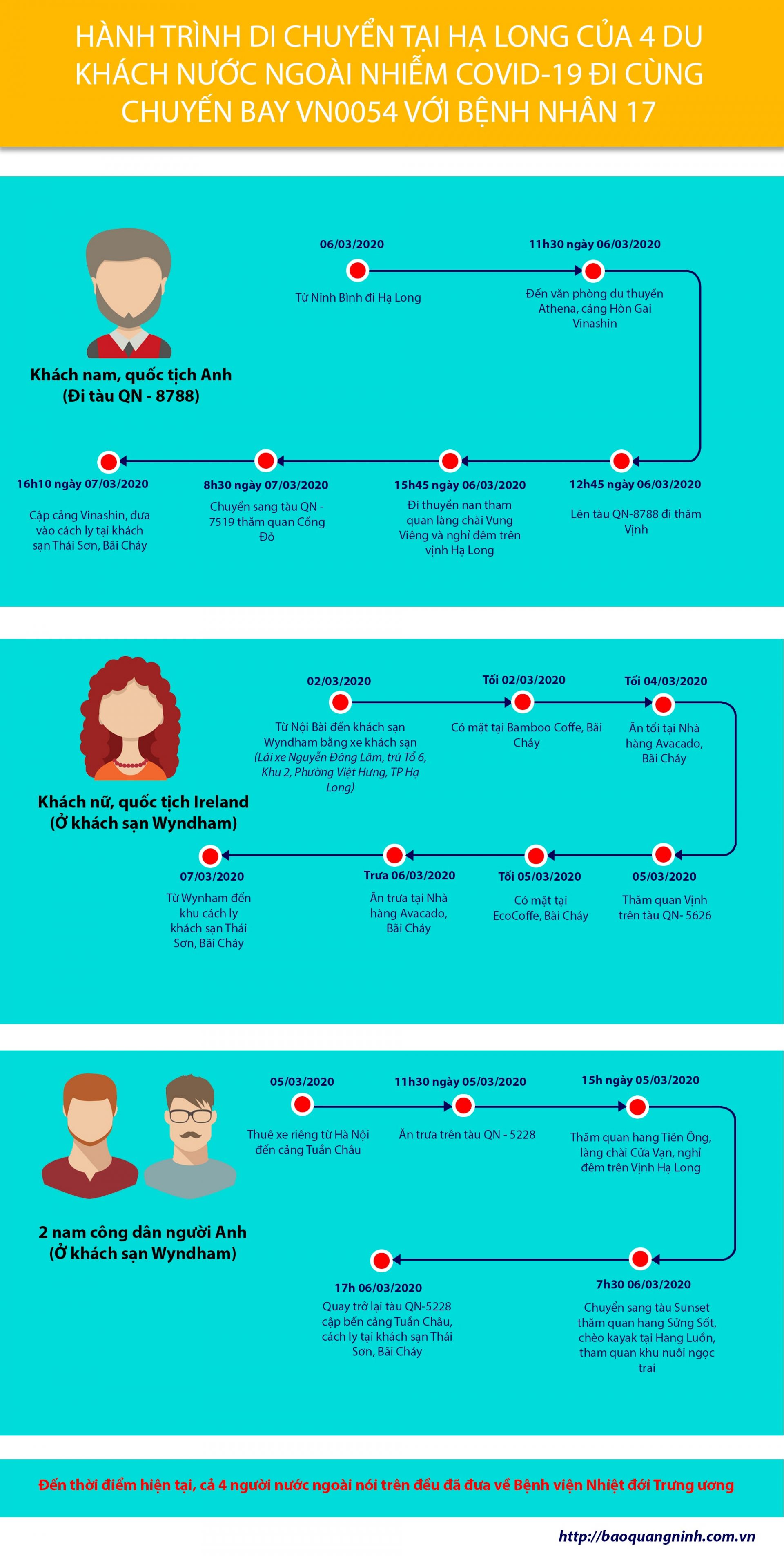 hanh trinh di chuyen tai ha long cua 4 du khach nuoc ngoai nhiem covid 19 tren chuyen bay vn0054