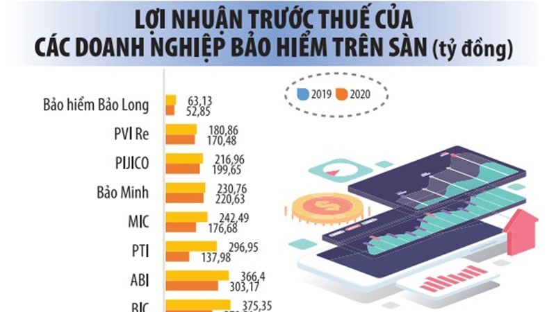 Nhu cầu mua bảo hiểm không 'bó tay' trước đại dịch Covid-19