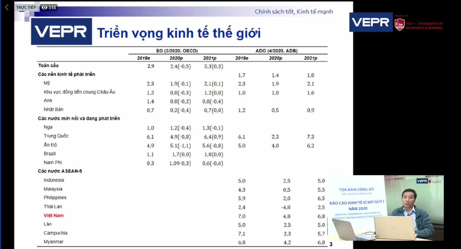 Ba kịch bản kinh tế Việt Nam 2020 hậu Covid-19 vepr phuc hoi kinh te viet nam se gap nhieu kho khan hau dich covid 19