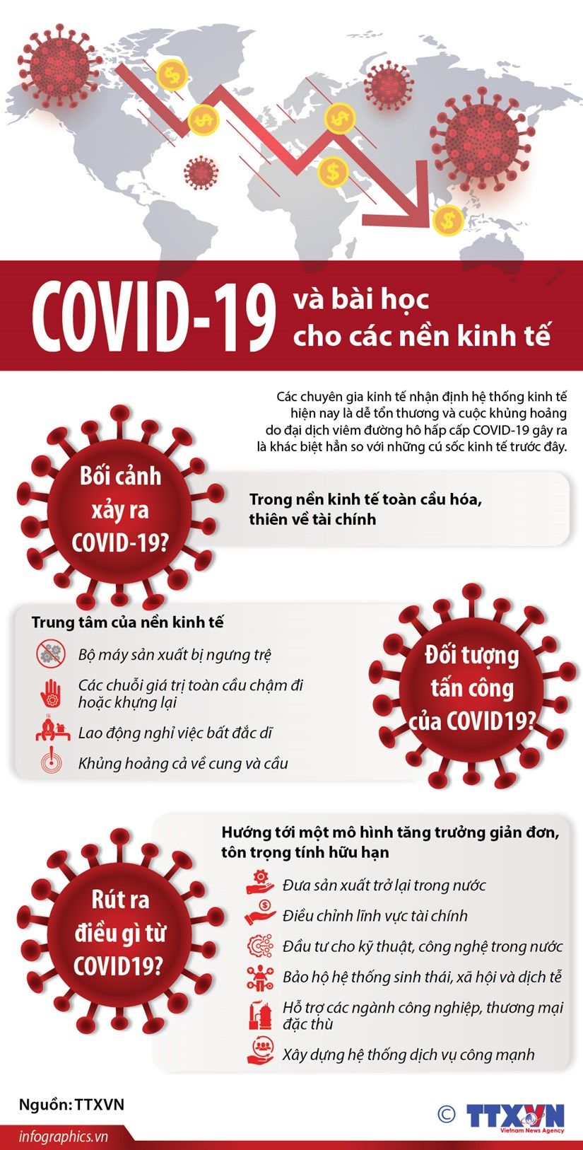 infographics covid 19 va bai hoc cho cac nen kinh te