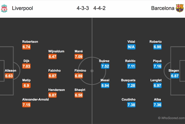 liverpool barcelona con song con hy vong