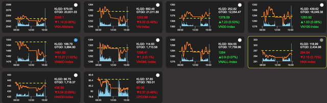 Thị trường chứng khoán: Chiến thắng đang không dành cho số đông?