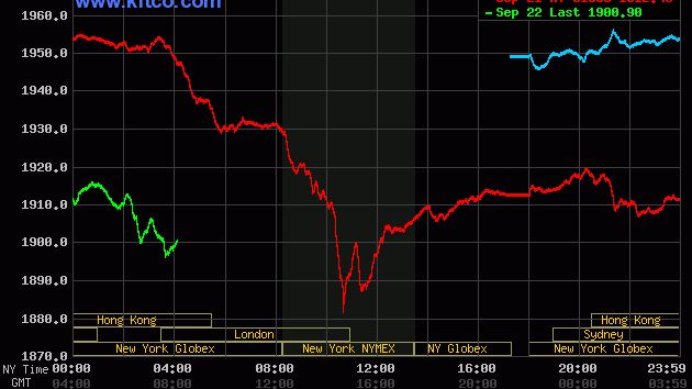 Giá vàng chiều nay 22/9: Đồng loạt 'lao dốc không phanh', giá giảm mạnh nhất trong 4 tuần, cơ hội để mua vào?