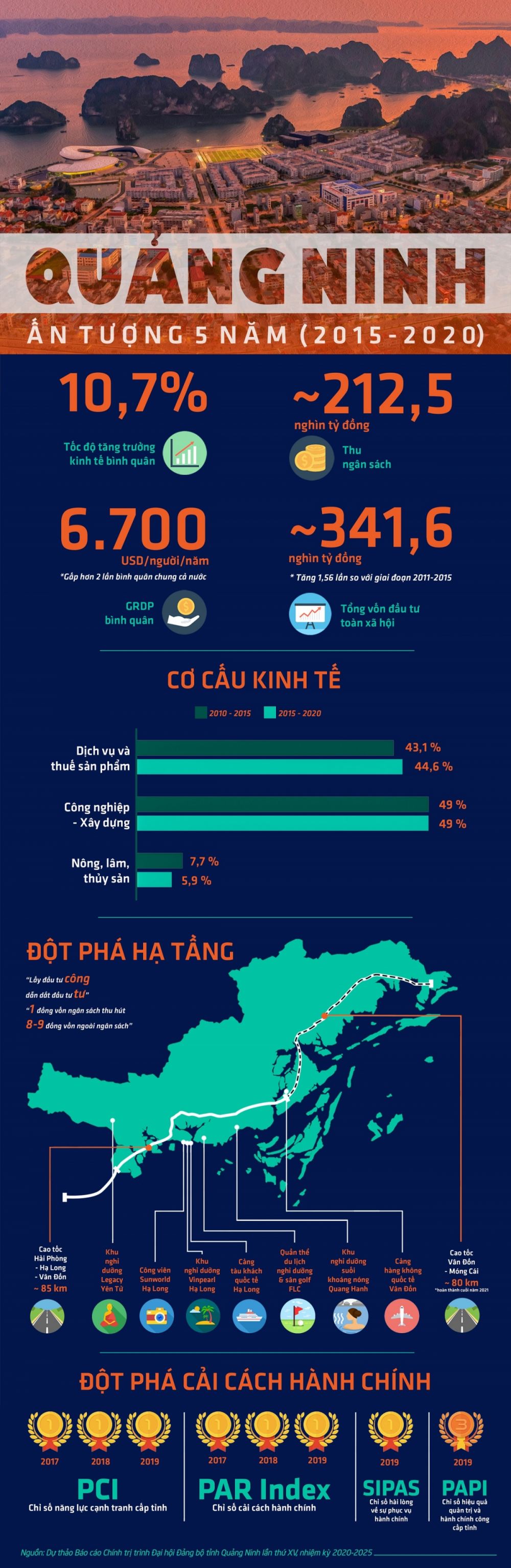 5351-18-9-infographic-quang-ninh-5-nam-final