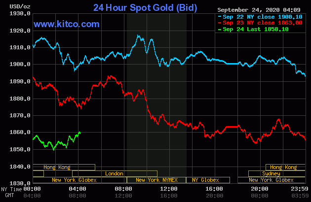 gia vang chieu nay 249 giam tiep gioi dau tu lo lang vi moi ngay danh roi 1 trieu dongluong