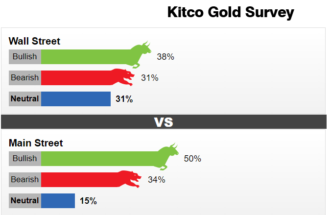 Giá vàng hôm nay 27/9: Một tuần tồi tệ với vàng, cần một đợt ‘rung lắc’ để đưa giới đầu tư quay lại thị trường