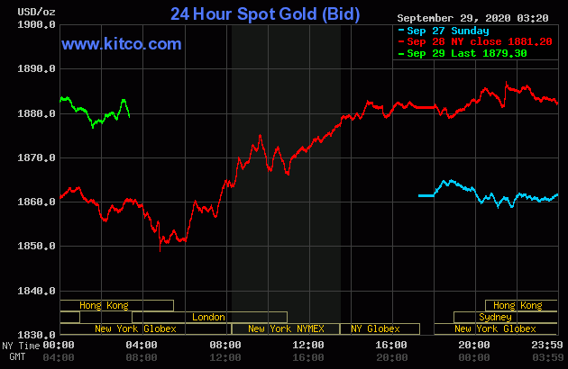 Giá vàng chiều nay 29/9: Giảm nhẹ sau khi tăng 'bứt phá', chuyên gia dự đoán diễn biến tiếp theo của thị trường