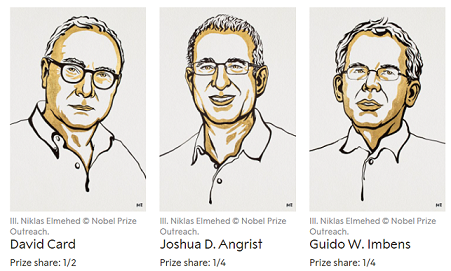 Lộ diện chủ nhân giải Nobel Kinh tế 2021