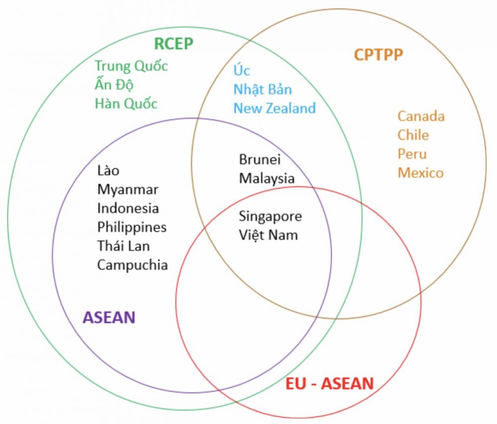 Con đường thịnh vượng và bền vững của Việt Nam ASEAN con duong thinh vuong va ben vung cua viet nam asean