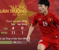 u20 world cup 2017 tuyen viet nam da co mat tai han quoc