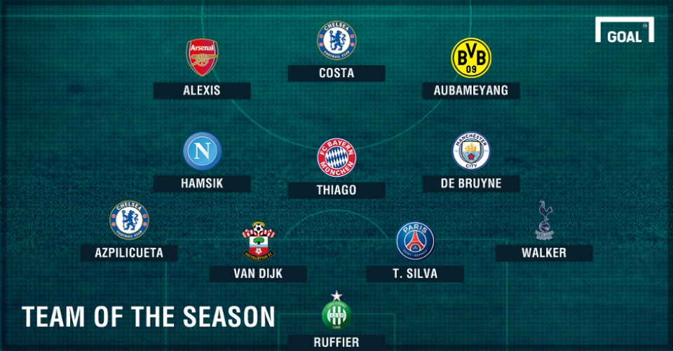 doi hinh tieu bieu chau au luot di mua giai 201617 khong messi va cronaldo