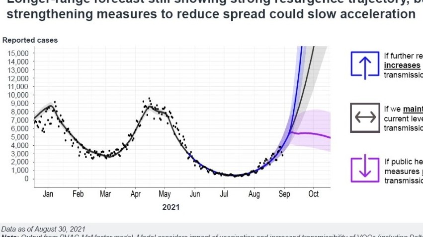 canada canh bao lan song lay nhiem bien the omicron se o muc cuc cao