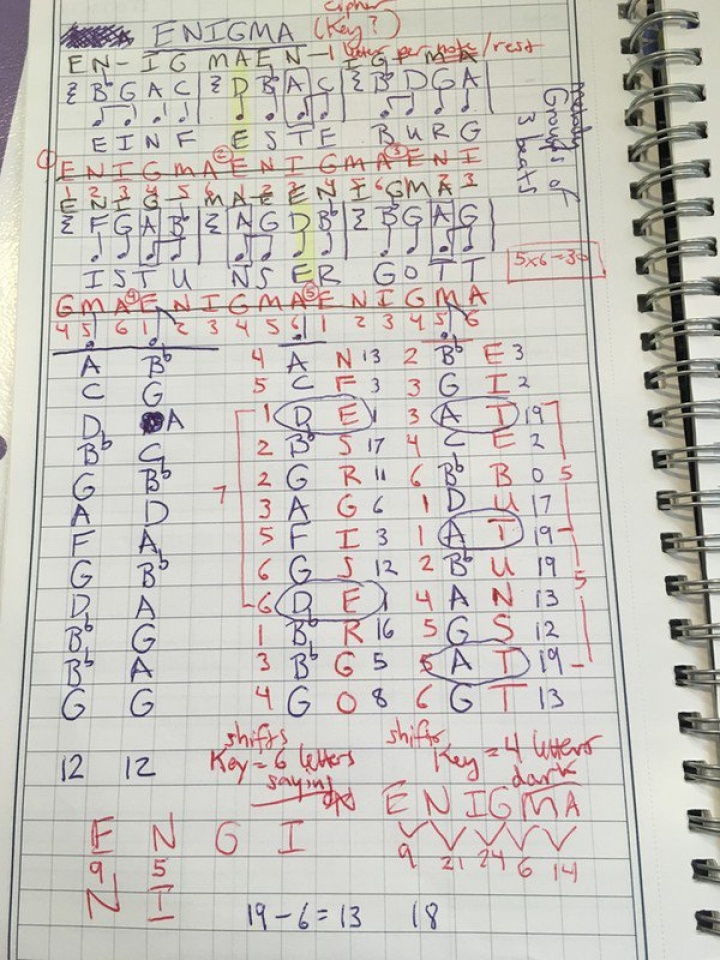 Điều gì ẩn chứa sau bản nhạc Enigma của Elgar? dieu gi an chua sau ban nhac enigma cua elgar