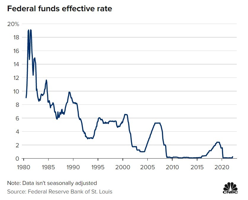 FED tăng lãi suất: Tỷ giá trung tâm Việt Nam giảm, chứng khoán Nhật Bản vẫn tăng