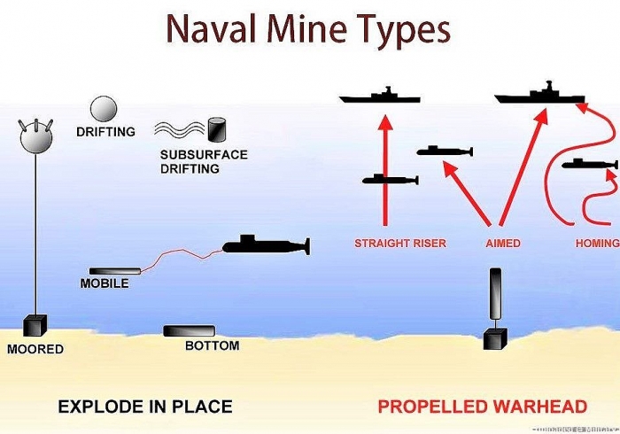 Mìn bay thông minh của Hải quân Mỹ min bay thong minh cua hai quan my
