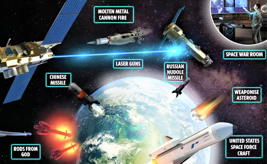 Cuộc đua chưa có hồi kết - Thực ra thế giới có những vũ khí không gian nào? nhung quoc gia nao so huu vu khi khong gian