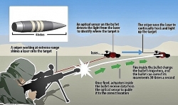 Vũ khí mới: Đạn thông minh 'trăm phát trăm trúng'