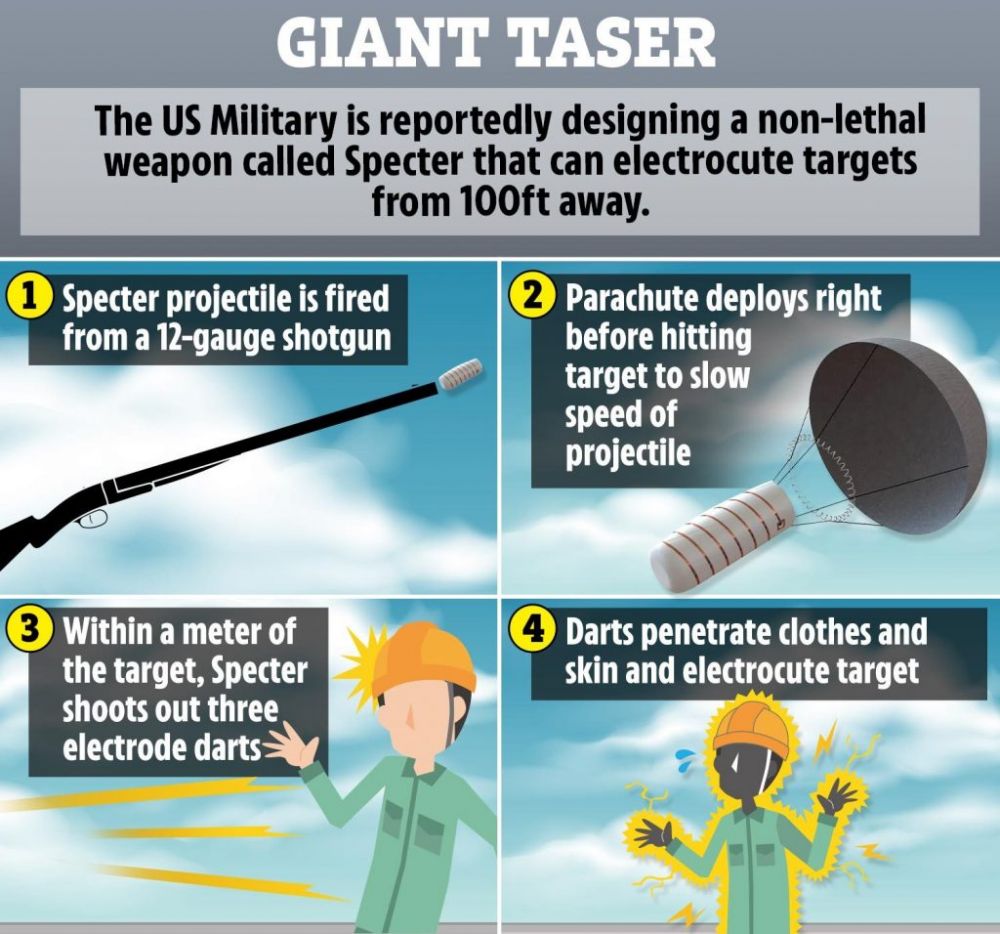 Thế hệ vũ khí mới – Đạn phóng điện không gây sát thương the he vu khi moi dan phong dien khong gay sat thuong