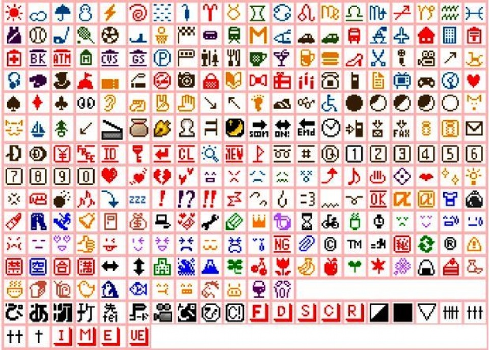 emoji ngon ngu giao tiep nhanh nhat the gioi