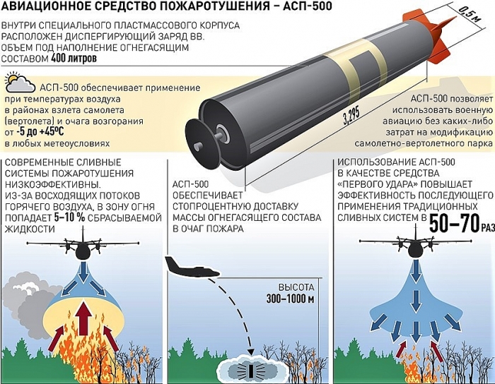 kinh nghiem chong giac lua bang bom cua nga