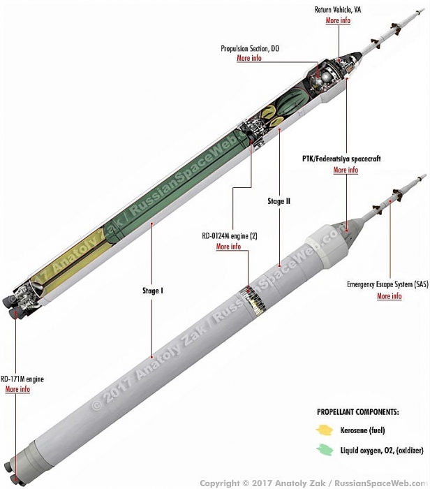 dong ten lua day soyuz tru danh cua nga cho su menh chinh phuc vu tru