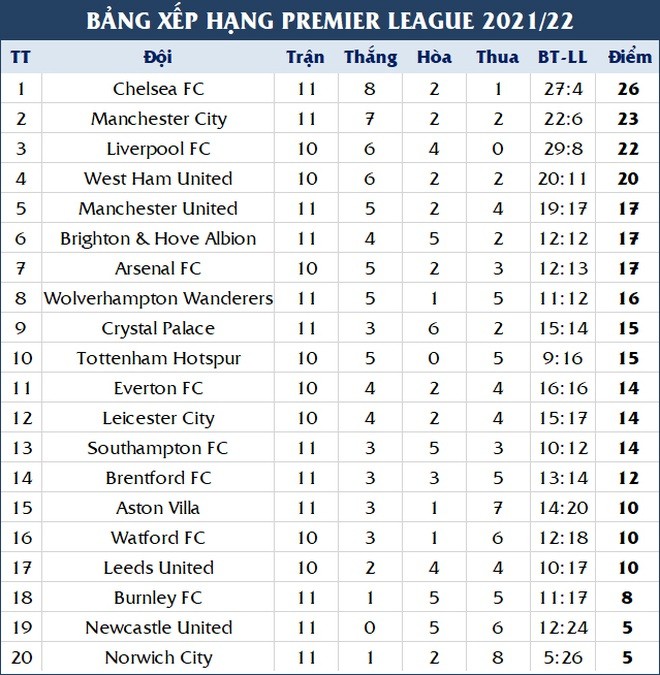 Chưa chắc HLV Solskjaer bị sa thải sau khi Man Utd thua bạc nhược 0-2
