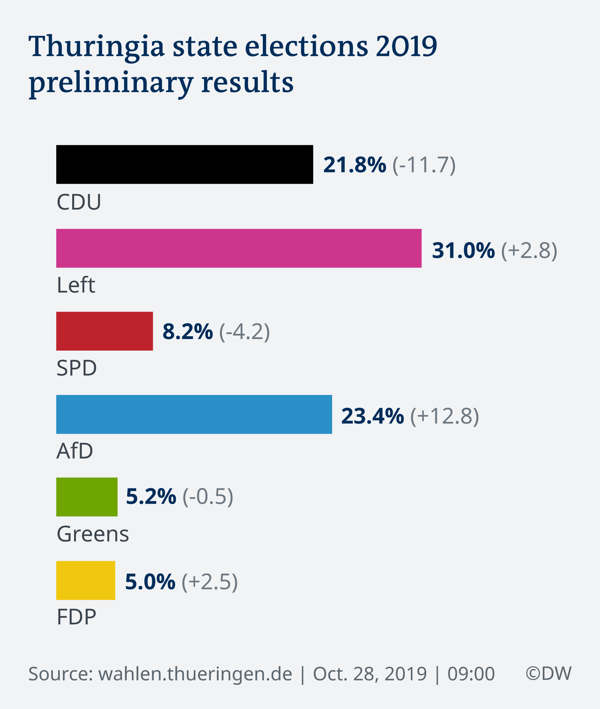 Bầu Thủ hiến bang tại Thüringen và cái bắt tay lay động người Đức bau thu hien bang tai th ringen va cai bat tay lay dong nguoi duc