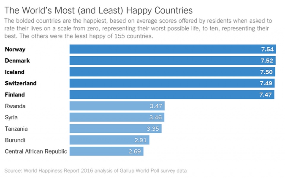 na uy quoc gia phat trien nhat hanh tinh