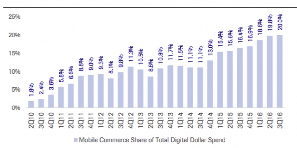 Điều gì khiến nhiều nhà bán lẻ Mỹ sụp đổ trong năm 2017? dieu gi khien nhieu nha ban le my sup do trong nam 2017