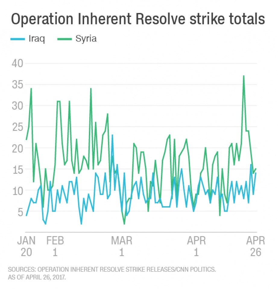 nhung dieu dang chu y ve 100 ngay cua tong thong trump
