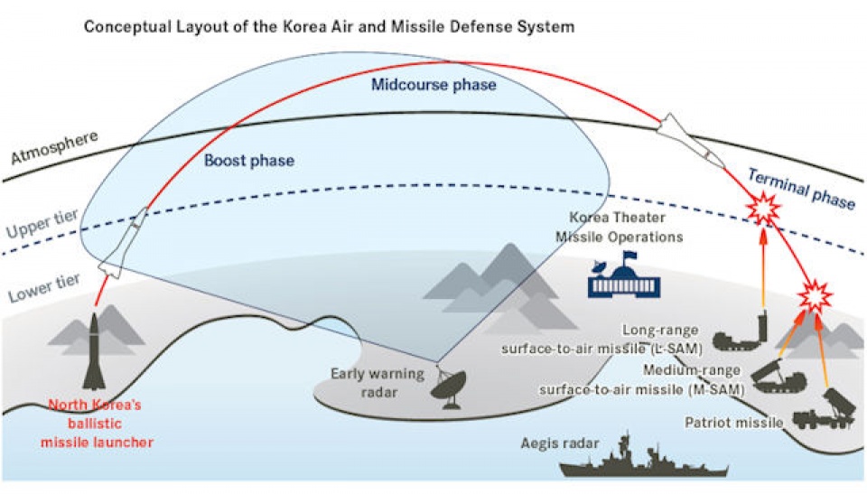 han quoc len an manh me vu phong ten lua cua trieu tien